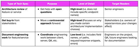 Key Features: Technical Speciﬁ cations: General Description.